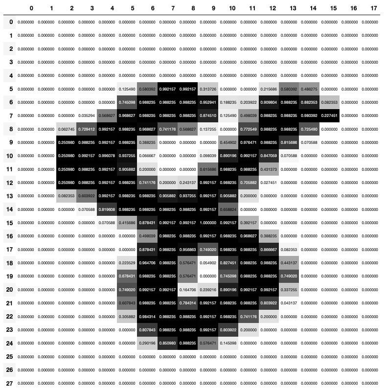 Digit in Pandas DF